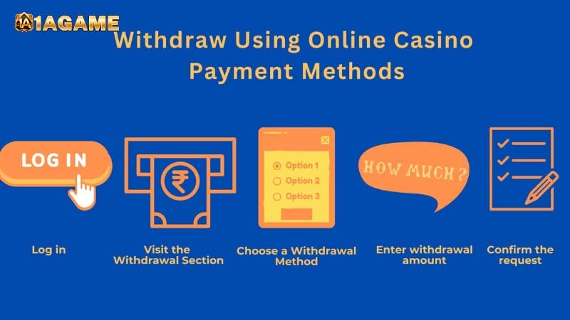 Step-by-Step Withdraw 1AGame Guide